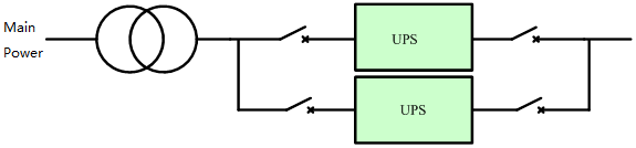 Dragiam N+1 Redondance