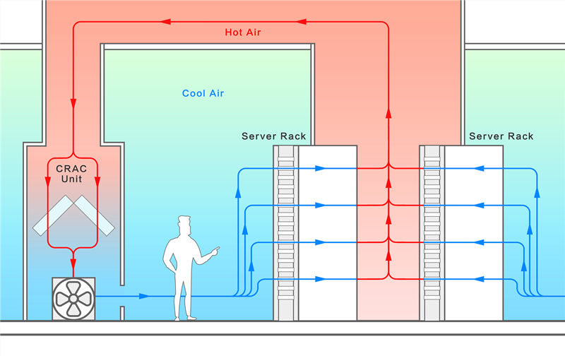 confinement de l'air froid et de l'air chaud